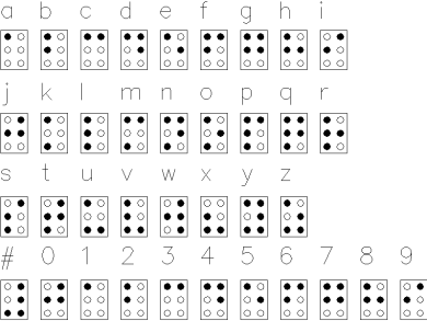 El lenguaje Braille dibujos gratis de AutoCAD