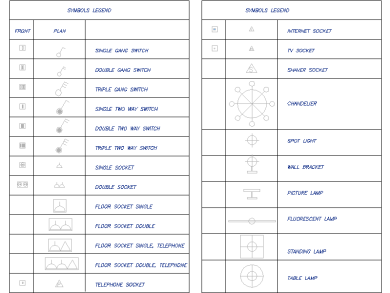 Leyenda de símbolos dibujos gratuitos de AutoCAD