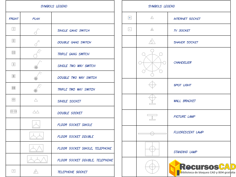 Leyenda de símbolos dibujos gratuitos de AutoCAD