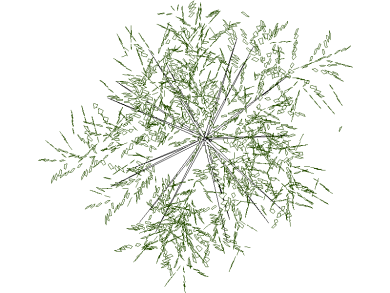 Bloques DWG de Árboles, Plantas y Arbustos en Vista Superior en planta
