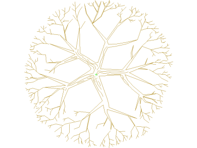 Bloques DWG de Árboles, Plantas y Arbustos en Vista Superior en planta