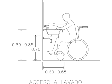 Bloque CAD Acceso Lavabo Alzado Lateral
