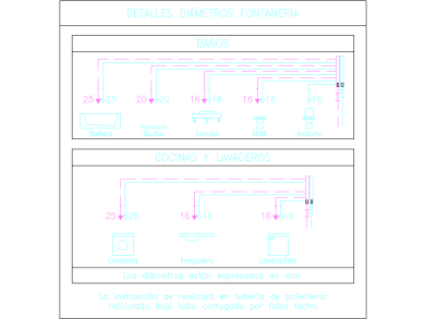 Esquema Distribución Fontanería
