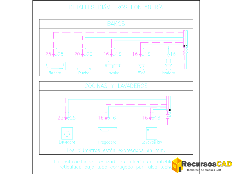 Esquema Distribución Fontanería