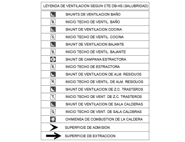 Bloques CAD Leyenda Ventilación en DWG