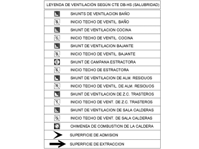 Leyenda Ventilación