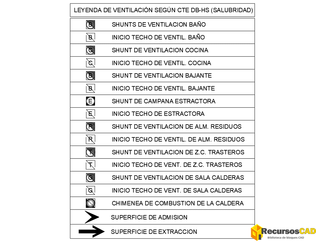 Leyenda Ventilación