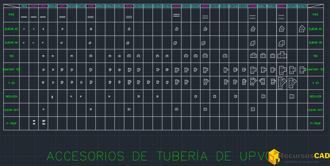 Bloques Dinámicos de Fontanería o plomería 