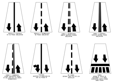 Bloques DWG de Conjunto de Señales de Tráfico