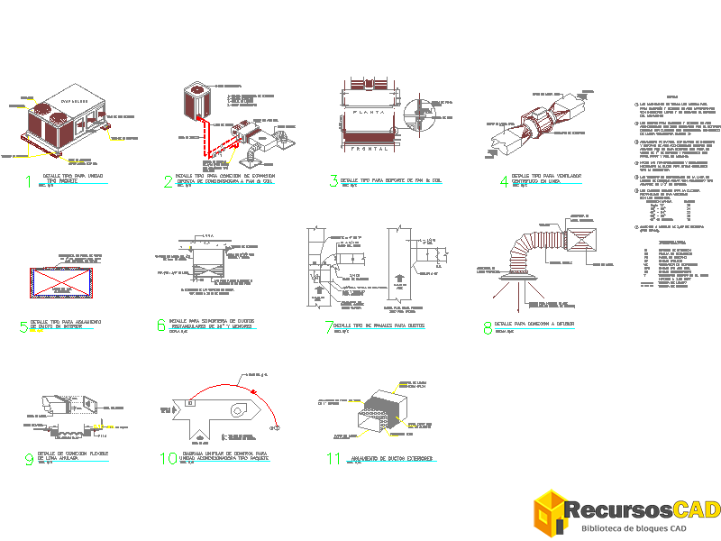 Detalles para Equipos de Aire Acondicionado