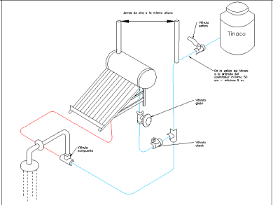 Bloques AutoCAD de Diagrama de Calentador Solar Térmico