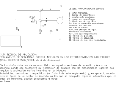 Dosificador de Espuma para Incendios