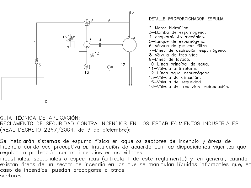 Dosificador de Espuma para Incendios