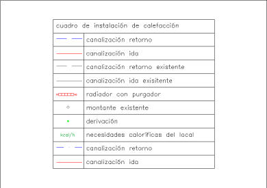 Leyenda de instalaciones de calefaccion para planos técnicos