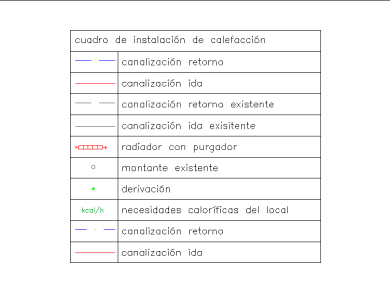 Bloques AutoCAD Leyenda de Instalaciones de Calefacción en DWG