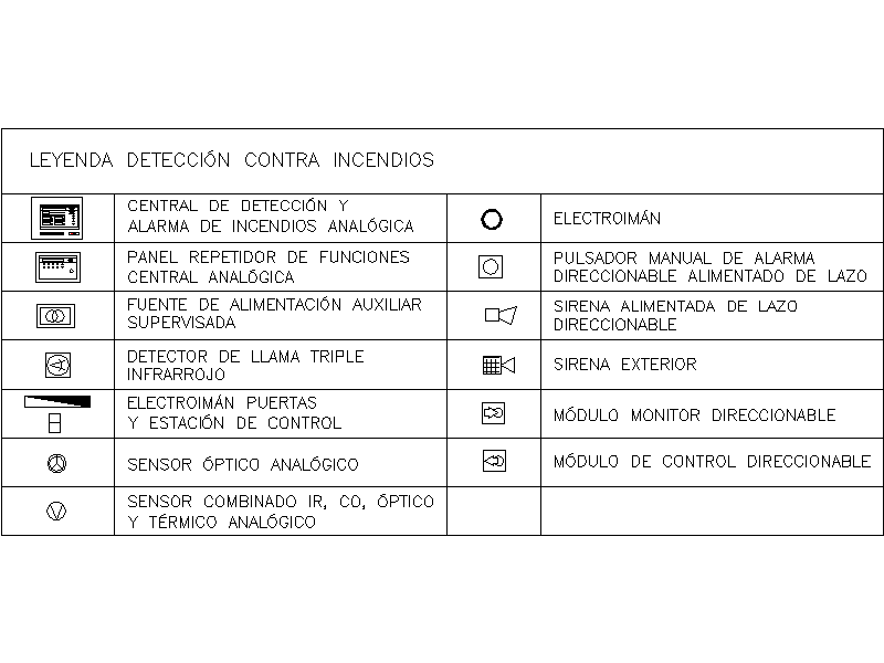 Leyenda detección de incendios