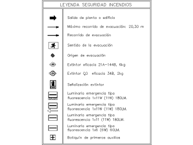 Simbología y señalización de protección contra incendios