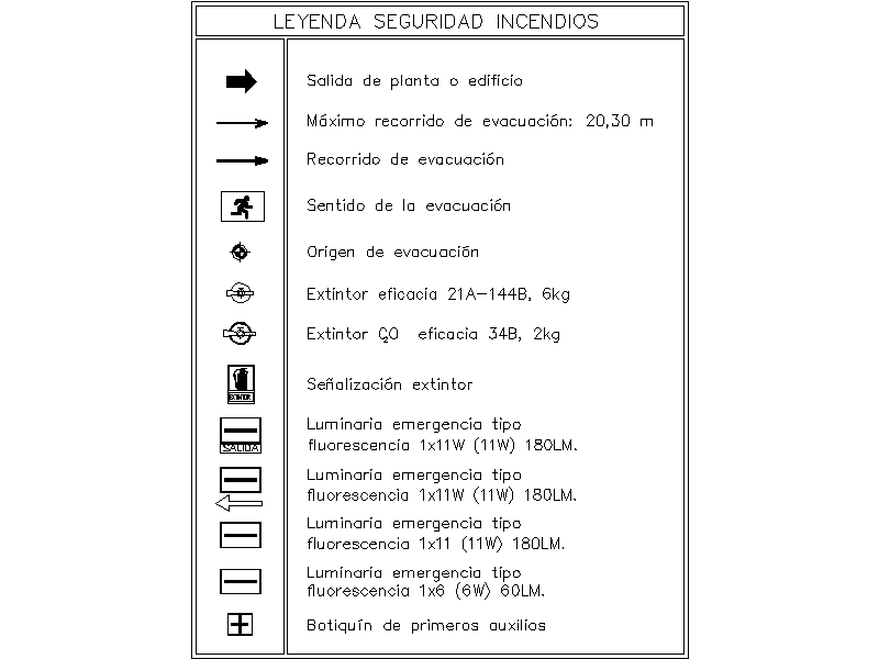 Simbología y señalización de protección contra incendios