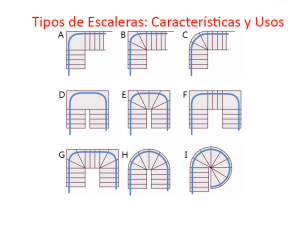 Tipos de Escaleras: Características y Usos