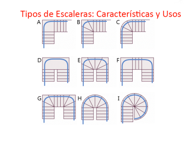 Tipos de Escaleras: Características y Usos