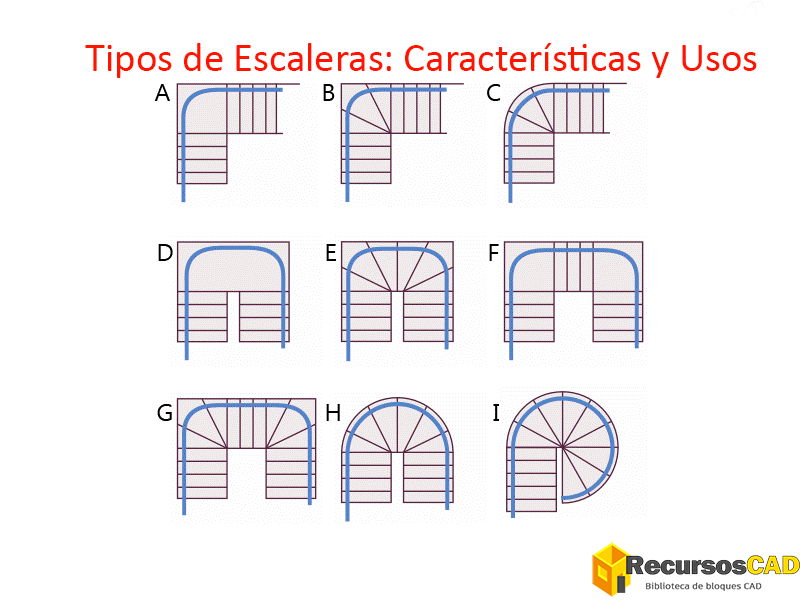 Tipos de Escaleras: Características y Usos