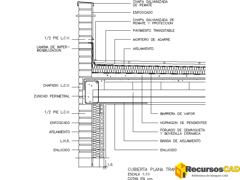Bloques DWG para Detalles Constructivos de Cubiertas, Fachadas y ...