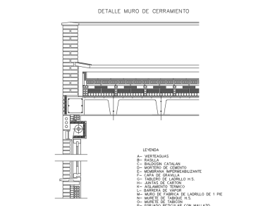 Bloques DWG de Detalle Muro de Cerramiento