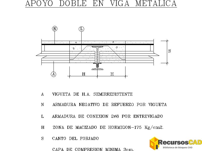 Detalle de Apoyo Doble en Viga Metálica para AutoCAD 2D