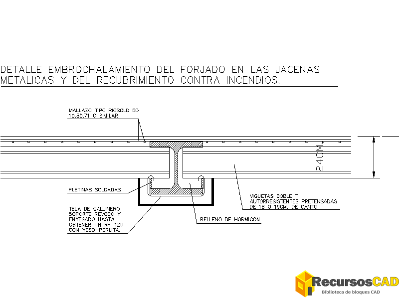 Embrochalamiento del Forjado