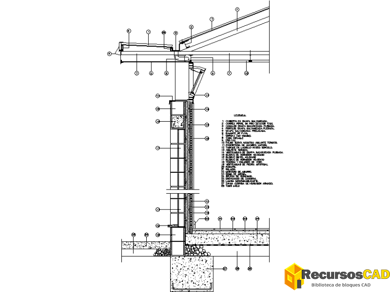 Bloques DWG para Detalles Constructivos de Cubiertas, Fachadas y ...