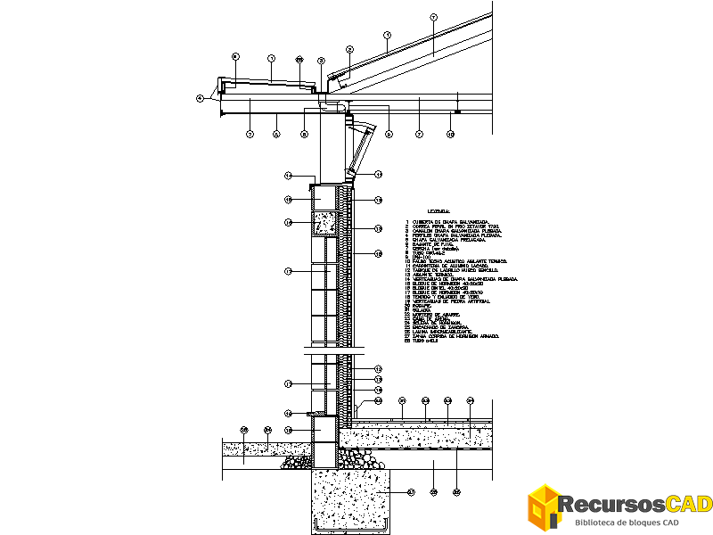 Detalles Constructivos desde Chapa Galvanizada a Hormigón Armado