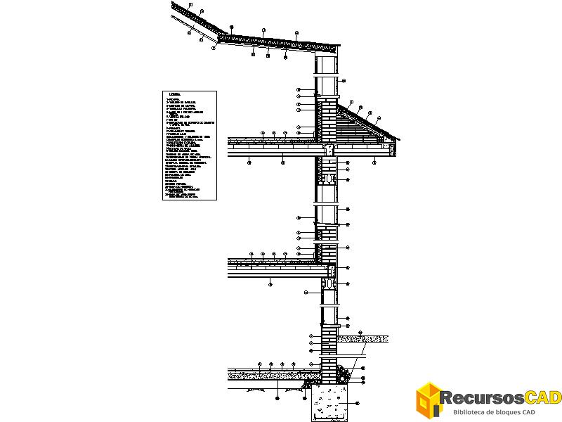 Detalles Constructivos de Cerramiento con Sección