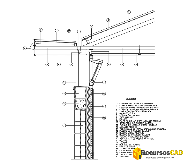 Detalles Constructivos desde Chapa Galvanizada a Hormigón Armado