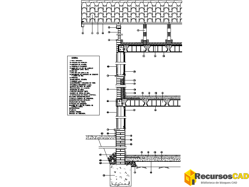 Detalles Constructivos desde Teja Cerámica a Zanja Corrida