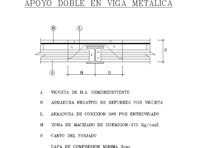 Detalles de Apoyo Doble en Viga Metálica