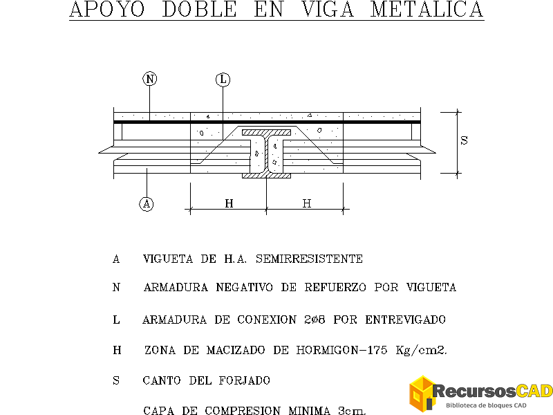 Detalles de Apoyo Doble en Viga Metálica