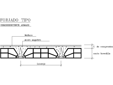 Detalles de Forjado Semirresistente Armado