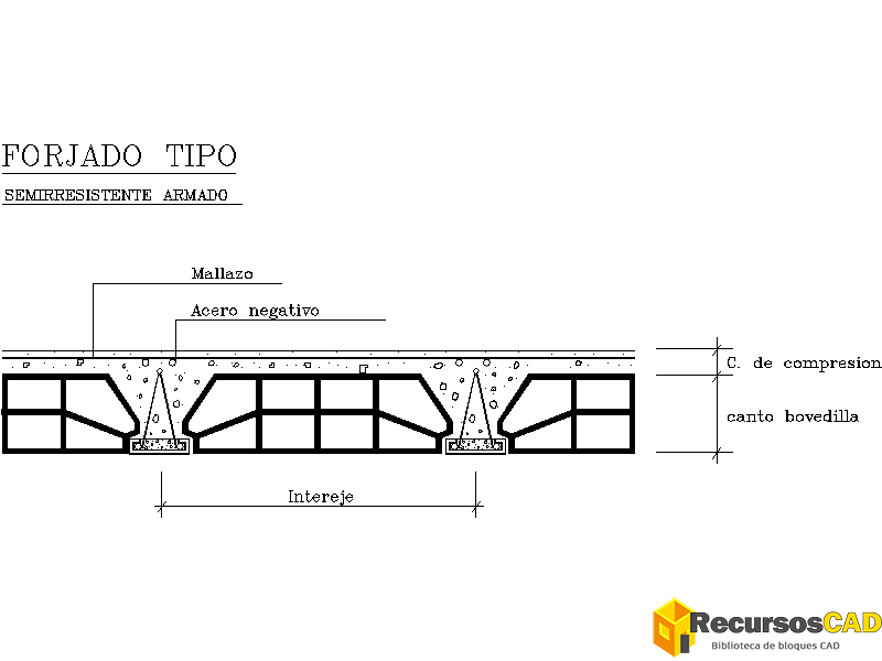 Detalles de Forjado Semirresistente Armado