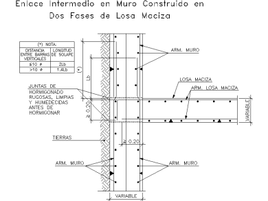 Muros de contención (40)