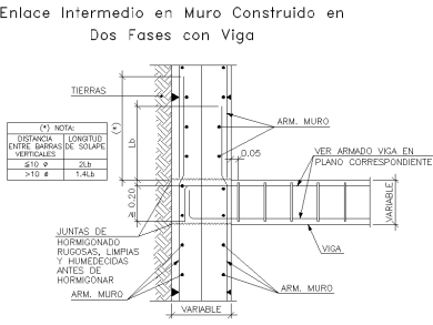 Muros de contención (5)