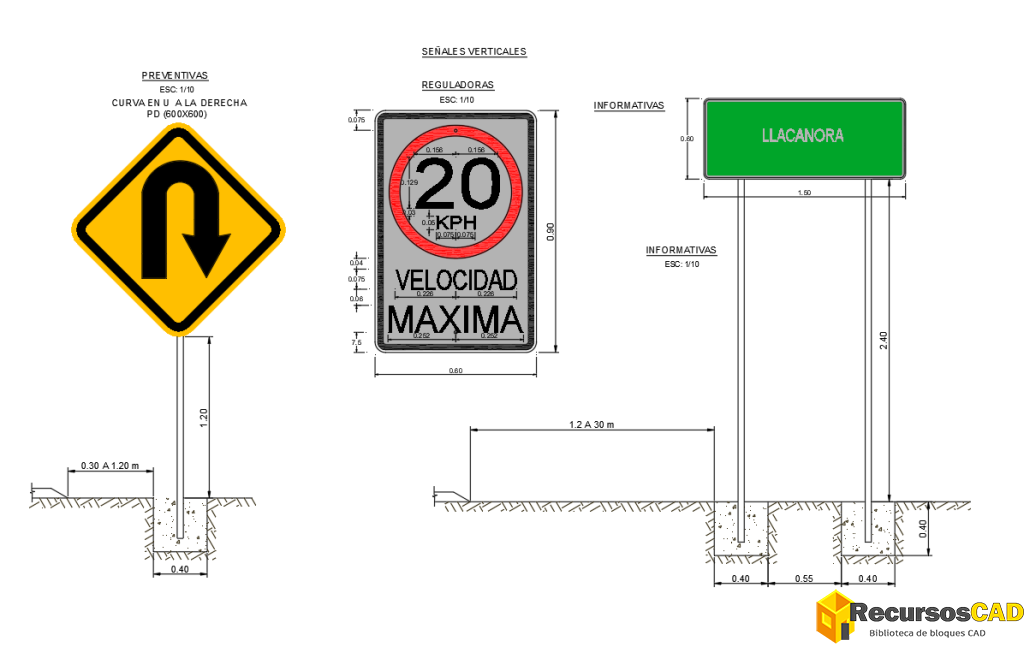 Señalización Vial Reguladora, Preventiva e Informativa