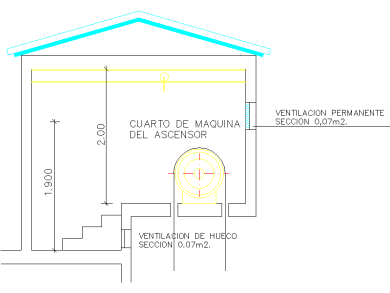 Bloques DWG del cuarto de máquinas