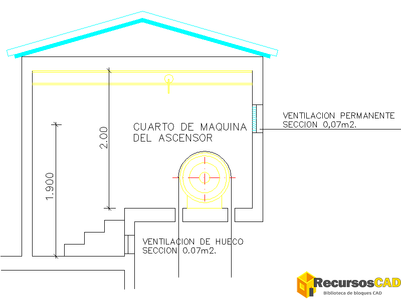 Bloques DWG del cuarto de máquinas