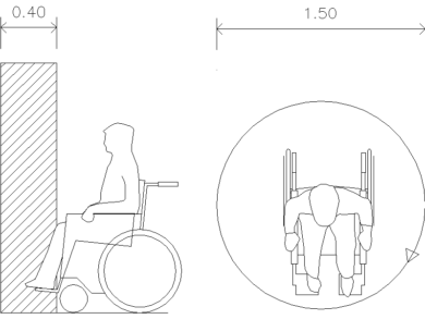 Estudio de movilidad de una silla de ruedas