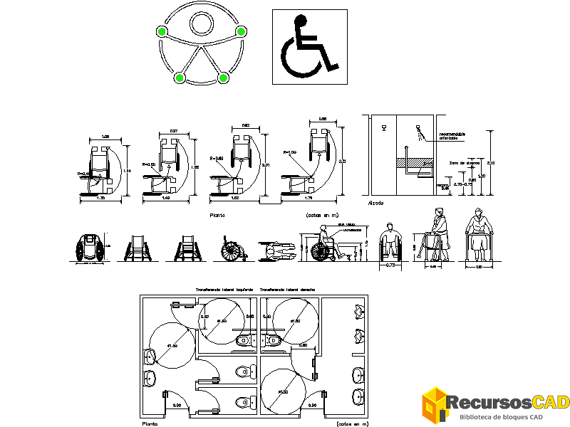 símbolo de accesibilidad con radios de giro