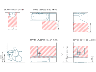 accesibilidad del baño