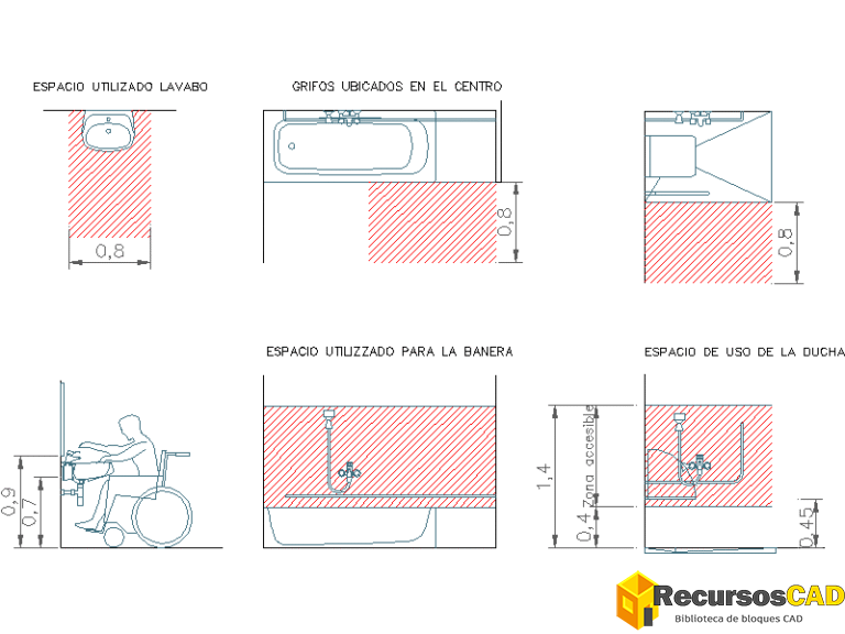 Rampas Y Circulaciones Archivos RecursosCAD rampas-y-circulaciones-archivos-recursoscad
