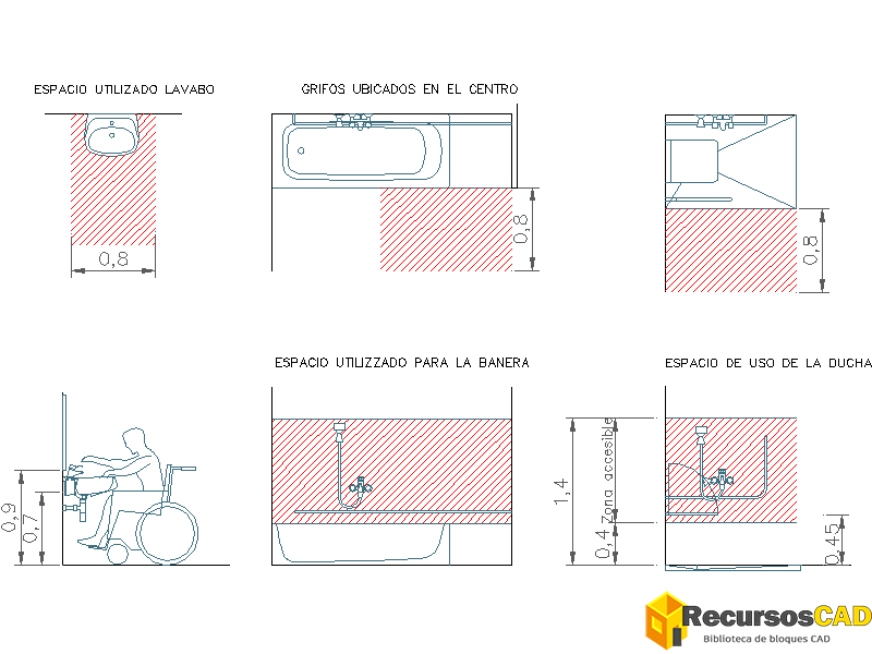 accesibilidad del baño