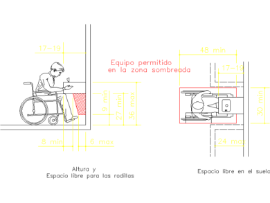 altura lavamanos AutoCAD DWG