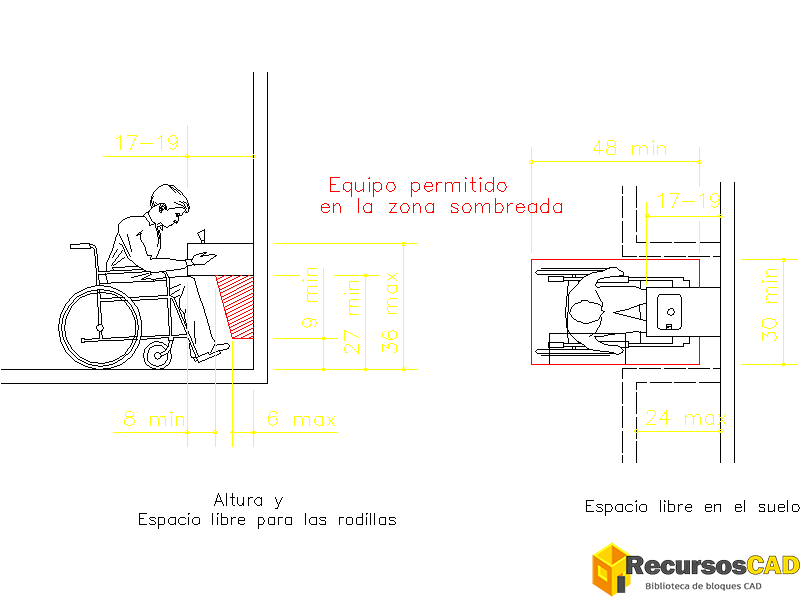 altura lavamanos AutoCAD DWG